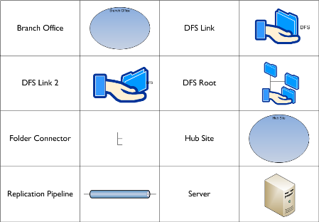 database server icon visio
